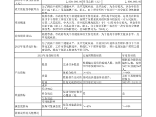 珠海市中西醫(yī)結合醫(yī)院2023年度重點績效管理項目績效目標