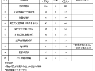 珠海市中西醫(yī)結(jié)合醫(yī)院市場調(diào)研公告