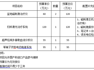 珠海市中西醫(yī)結(jié)合醫(yī)院市場調(diào)研公告