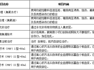 珠海市中西醫(yī)結(jié)合醫(yī)院 市場調(diào)節(jié)價醫(yī)療服務(wù)價格項目公示