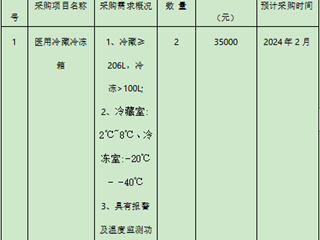 珠海市中西醫(yī)院結(jié)合醫(yī)院意向公開