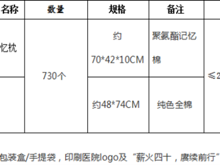 珠海市中西醫(yī)結(jié)合醫(yī)院2024年7月采購(gòu)意向