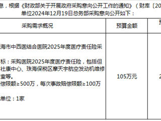 珠海市中西醫(yī)結(jié)合醫(yī)院2025年1月2日采購意向