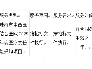 珠海市中西醫(yī)結(jié)合醫(yī)院2025年度醫(yī)療責(zé)任險采購項目中標(biāo)公告