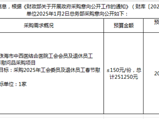 珠海市中西醫(yī)結(jié)合醫(yī)院2025年2月28日采購意向