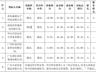 珠海市中西醫(yī)結(jié)合醫(yī)院打印機租賃及運維服務(wù)采購項目中標(biāo)公告
